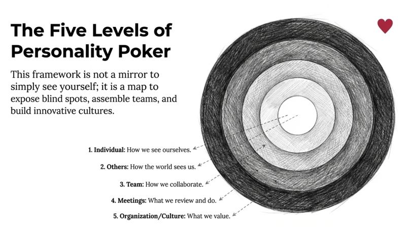 5 levels of perosnality