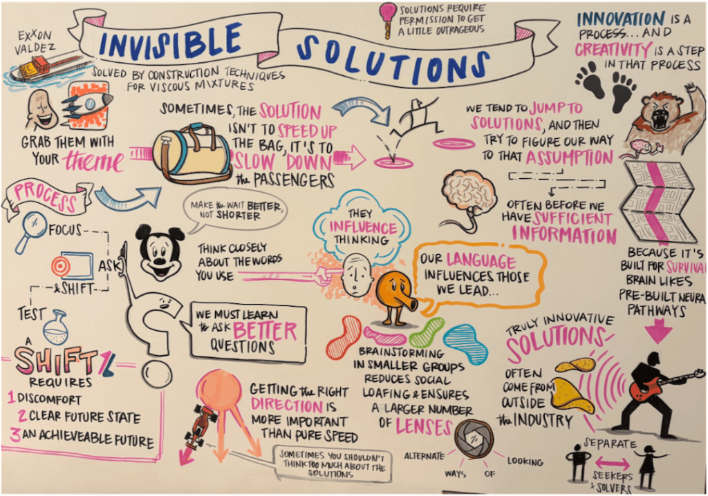 Invisible Solutions Infographic