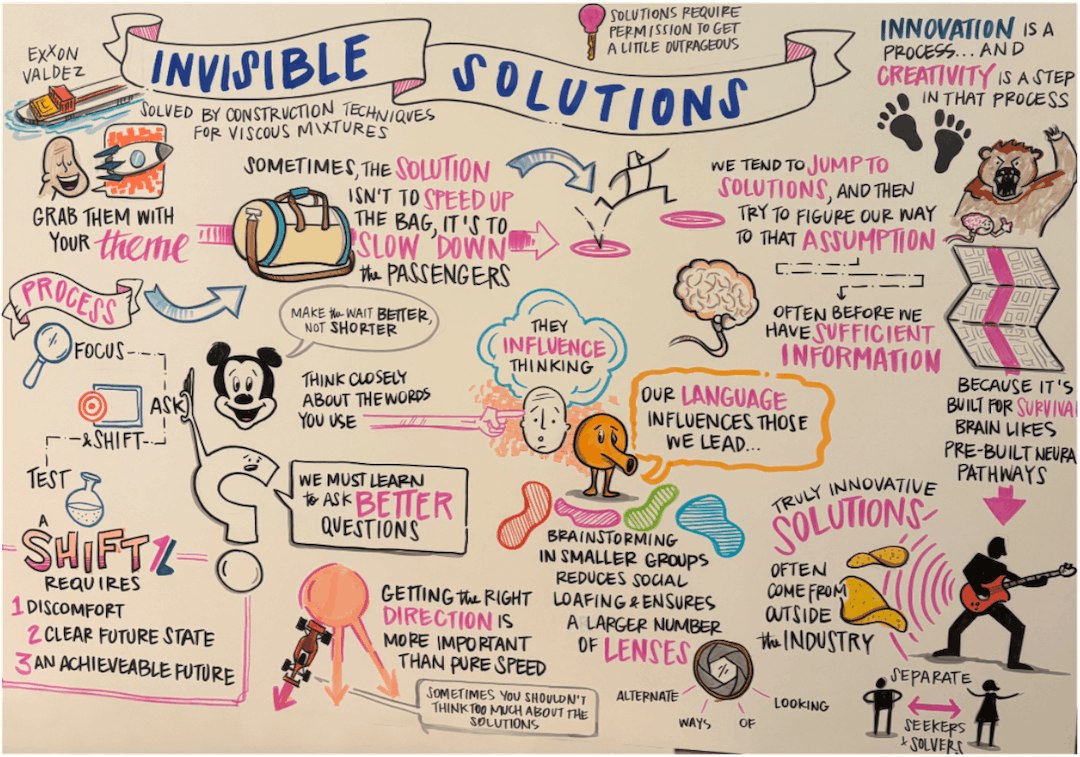 Invisible Solutions Infographic