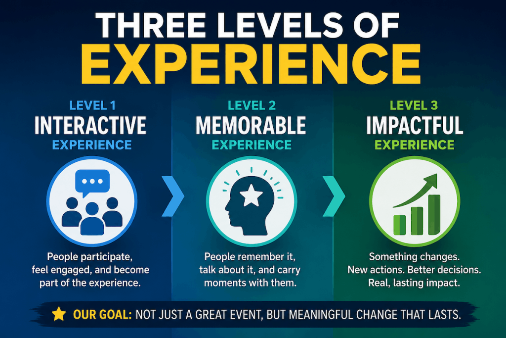 Three Levels of Engagement