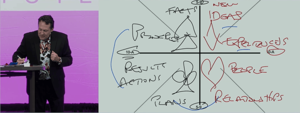 Me drawing on slides